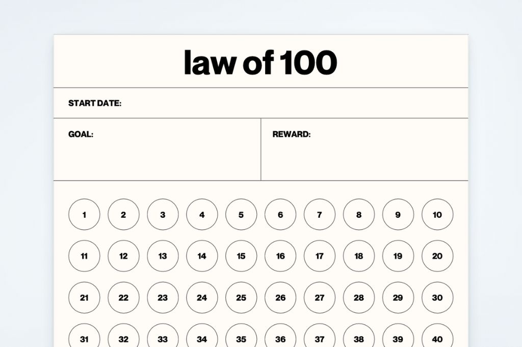 Law of 100